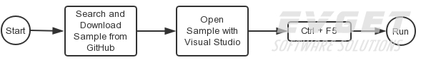【重要更新】GIS软件开发包Map Suite v10.0发布，支持Windows、Linux和macOS多平台